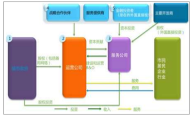 2018年中國物聯(lián)網行業(yè)概況及未來發(fā)展趨勢分析