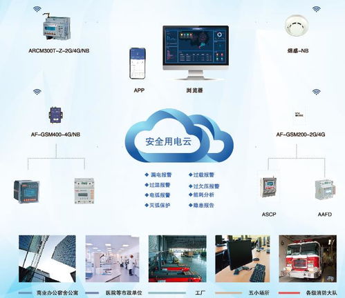 淺談泛在電力物聯(lián)網建設的挑戰(zhàn)與解決方案——物聯(lián)網技術服務視角