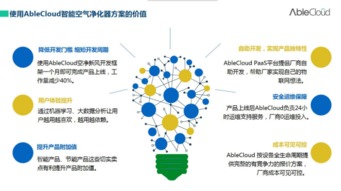 智聯(lián)凈化，慧享生活 ablecloud攜手空氣凈化器企業(yè)共筑全智能物聯(lián)新生態(tài)