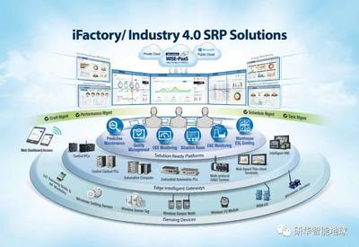 研華劉克振 產(chǎn)業(yè)物聯(lián)網(wǎng)未來十年風潮（下篇）——第三波數(shù)位革命下的共享與共創(chuàng) 物聯(lián)網(wǎng)技術(shù)服務