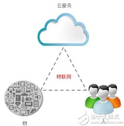 適用于物聯(lián)網(wǎng)數(shù)據(jù)傳輸?shù)腂LE藍牙模塊 技術(shù)創(chuàng)新與服務升級