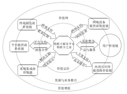 2018第十屆國際物聯(lián)網(wǎng)博覽會春季展紀實 物聯(lián)卡之家深度解析移動物聯(lián)卡的技術(shù)革新與物聯(lián)網(wǎng)服務實踐