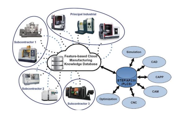 系統(tǒng)工程與MBSE在正向設(shè)計增材制造整體解決方案中的信息系統(tǒng)集成服務(wù)應(yīng)用